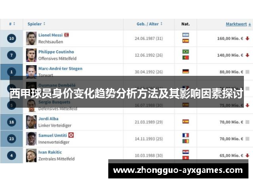 西甲球员身价变化趋势分析方法及其影响因素探讨 西甲球员身价变化趋势分析方法及其影响因素探讨