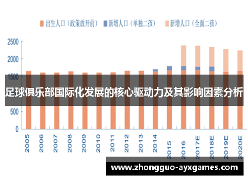 足球俱乐部国际化发展的核心驱动力及其影响因素分析