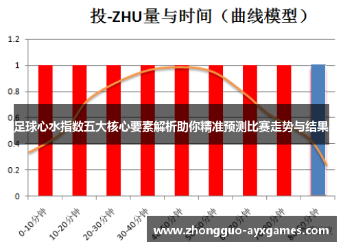 足球心水指数五大核心要素解析助你精准预测比赛走势与结果 足球心水指数五大核心要素解析助你精准预测比赛走势与结果