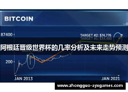 阿根廷晋级世界杯的几率分析及未来走势预测