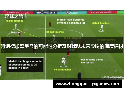 阿诺德加盟皇马的可能性分析及对球队未来影响的深度探讨