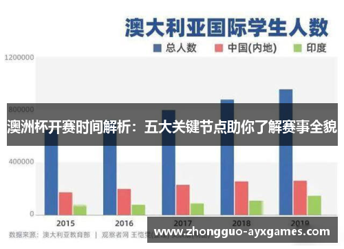 澳洲杯开赛时间解析：五大关键节点助你了解赛事全貌