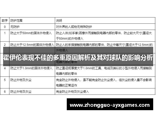 霍伊伦表现不佳的多重原因解析及其对球队的影响分析