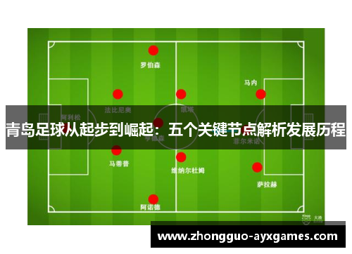 青岛足球从起步到崛起：五个关键节点解析发展历程