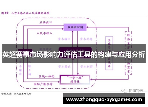 英超赛事市场影响力评估工具的构建与应用分析