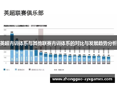 英超青训体系与其他联赛青训体系的对比与发展趋势分析