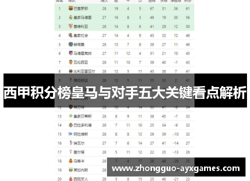 西甲积分榜皇马与对手五大关键看点解析