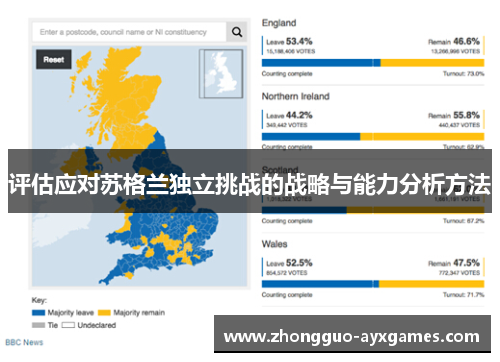 评估应对苏格兰独立挑战的战略与能力分析方法