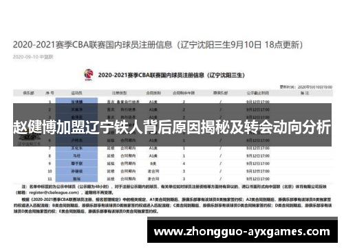 赵健博加盟辽宁铁人背后原因揭秘及转会动向分析