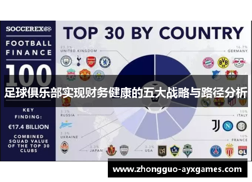 足球俱乐部实现财务健康的五大战略与路径分析