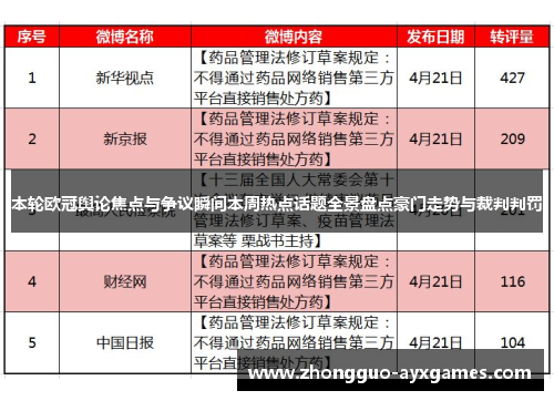 本轮欧冠舆论焦点与争议瞬间本周热点话题全景盘点豪门走势与裁判判罚