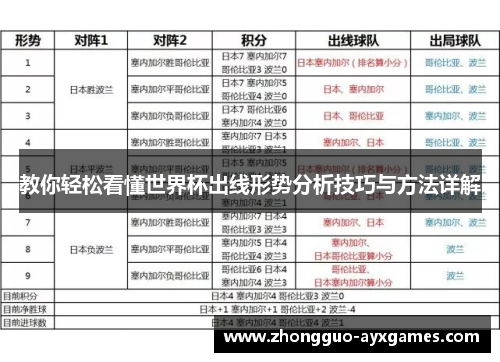 教你轻松看懂世界杯出线形势分析技巧与方法详解
