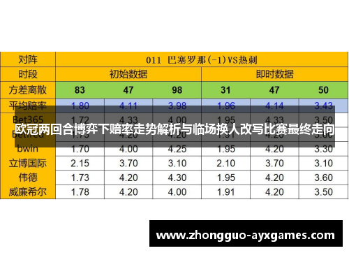 欧冠两回合博弈下赔率走势解析与临场换人改写比赛最终走向