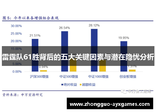 雷霆队61胜背后的五大关键因素与潜在隐忧分析