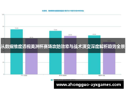从数据维度透视美洲杯赛场攻防效率与战术演变深度解析趋势全景